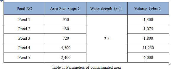 Pond Size.png